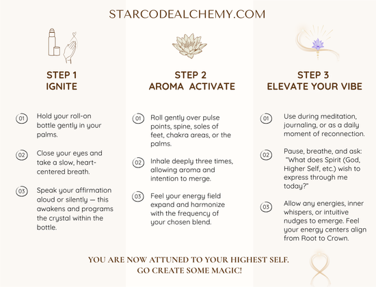 7 Chakra Ritual Collection