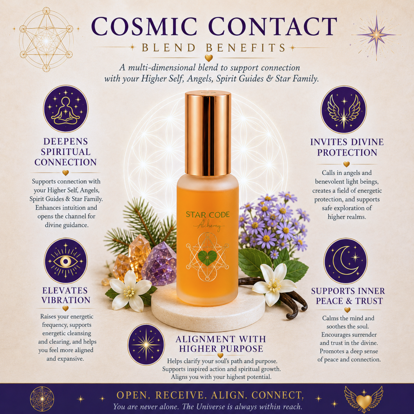 Cosmic Contact botanical mist benefits — STAR CODE Alchemy Sedona