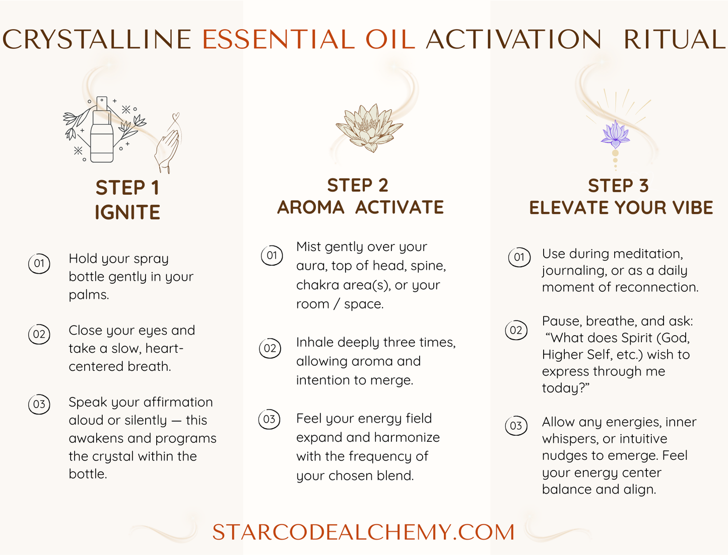 PURIFY (Liquid Sage) Mist