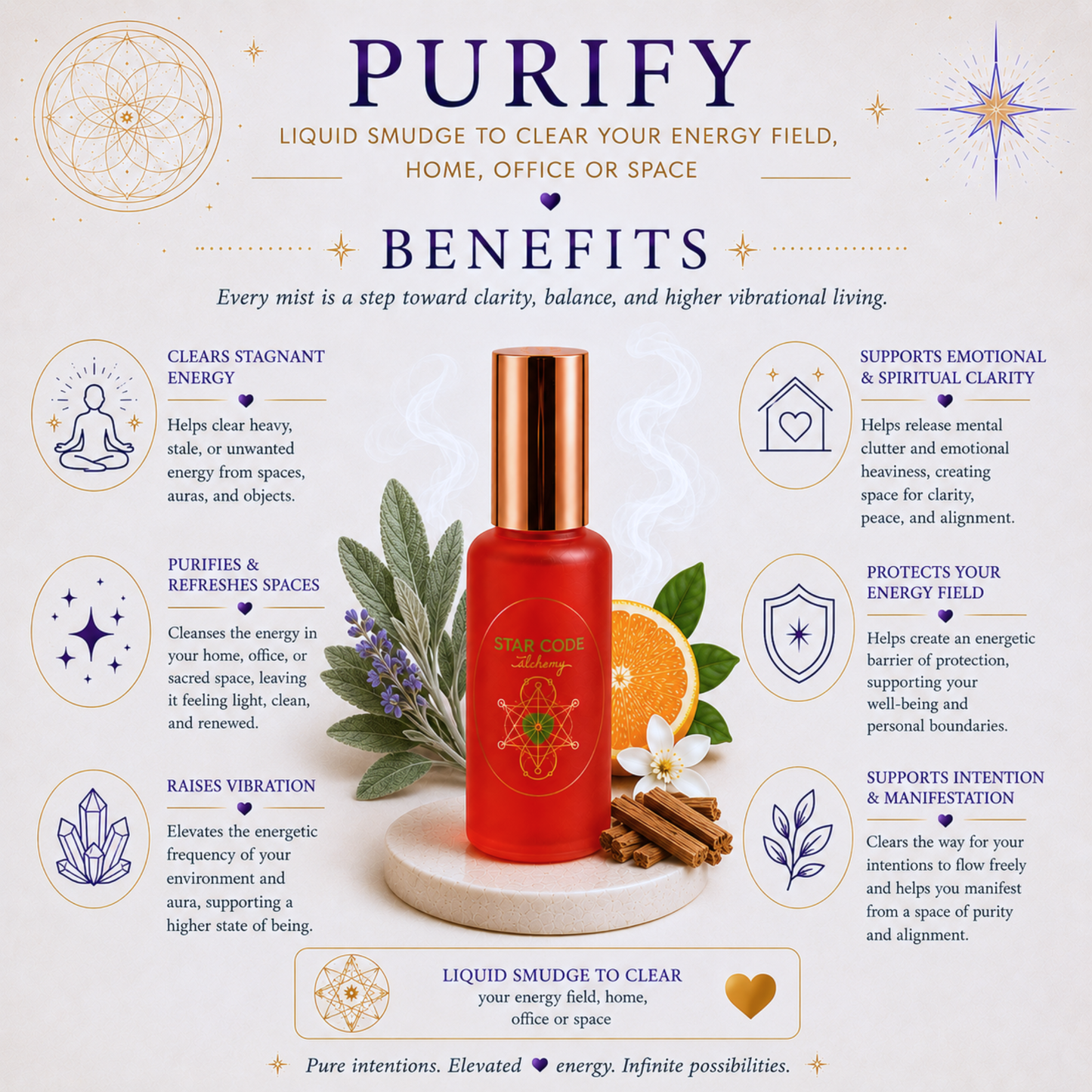 PURIFY (Liquid Sage) Botanical Mist