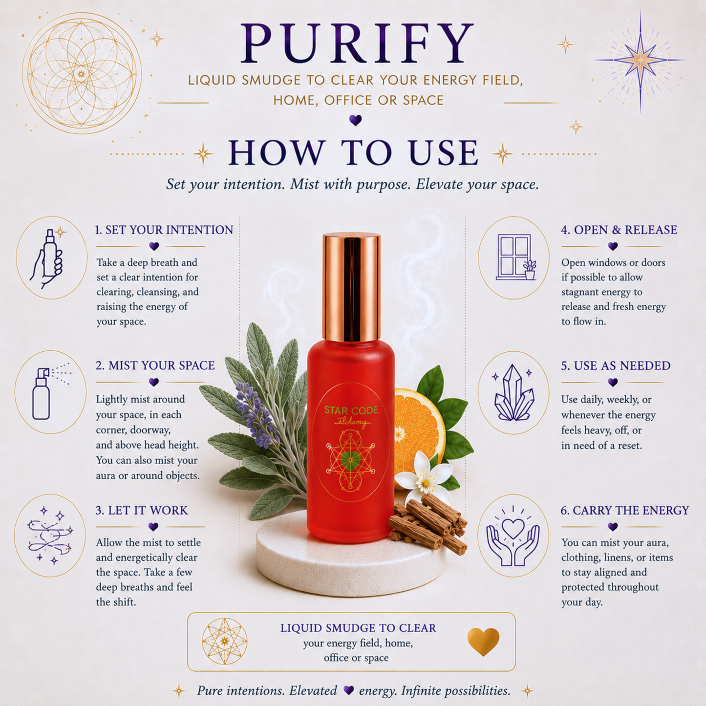 PURIFY (Liquid Sage) Botanical Mist